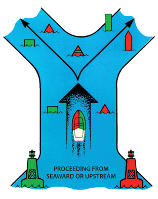 Lateral buoys