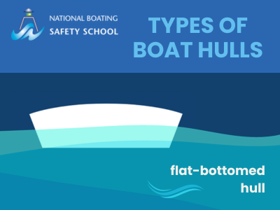 Flat-Bottom Hulls