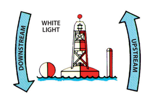 Fairway buoys