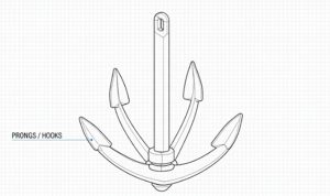 Grapnel Anchor design
