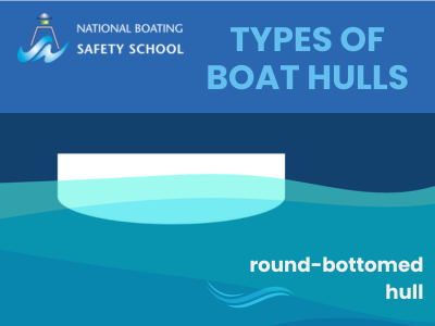 Round-Bottom Hulls