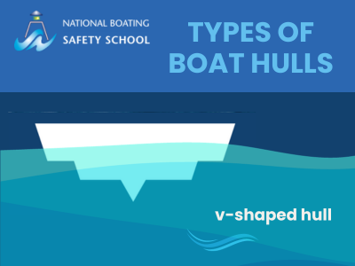 V-shaped, V-bottom or ‘Vee-shaped’ Hulls