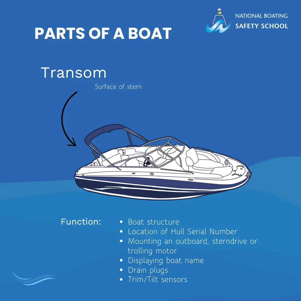 Parts of a boat transom