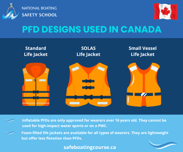 Infographic about PFD designs for use in Canada