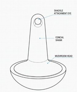 Mushroom Anchor design