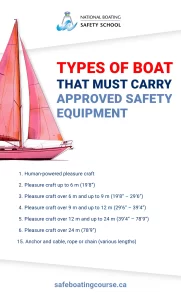 types-of-boat-requiring-safety-equipment-Canada