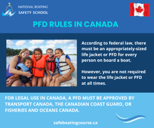 pfd rules in canada