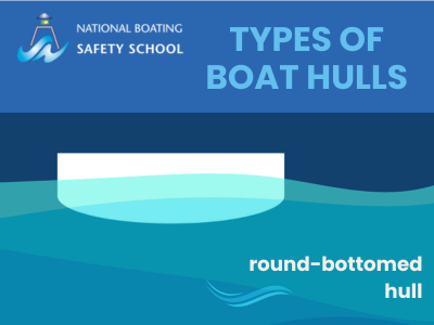 Types and Designs of Boat Hulls