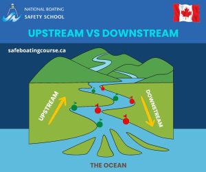 Upstream-vs-Downstream-Infographic-National-Boating-Safety-School