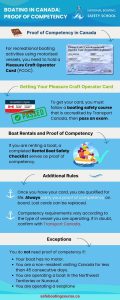 Boating-Proof-of-Competency-Canada-Infographic